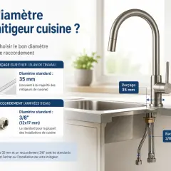 Guide pour le diamètre de perçage et de raccordement d'un mitigeur de cuisine. Le perçage standard est de 35 mm, le raccordement de 3/8".