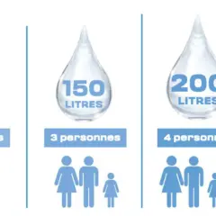 Pour 2 personnes, quelle capacité chauffe-eau ? L'image montre 100 litres, idéal pour un couple.