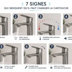 7 signes indiquant qu'il faut changer la cartouche du mitigeur : fuites, débit faible, température instable, bruits, poignée dure.