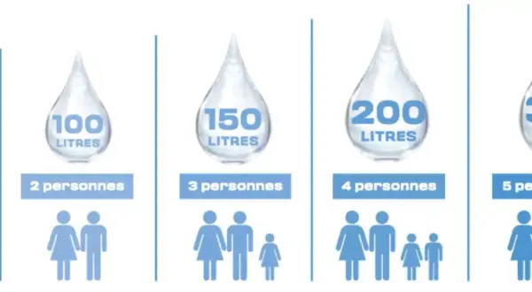 Pour 2 personnes, quelle capacité chauffe-eau ? L'image montre 100 litres, idéal pour un couple.
