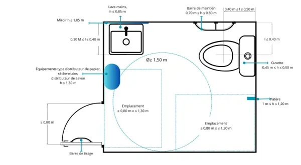 Plan d'un WC accessible, montrant la largeur porte handicapé wc, le lavabo, la cuvette et les barres d'appui.