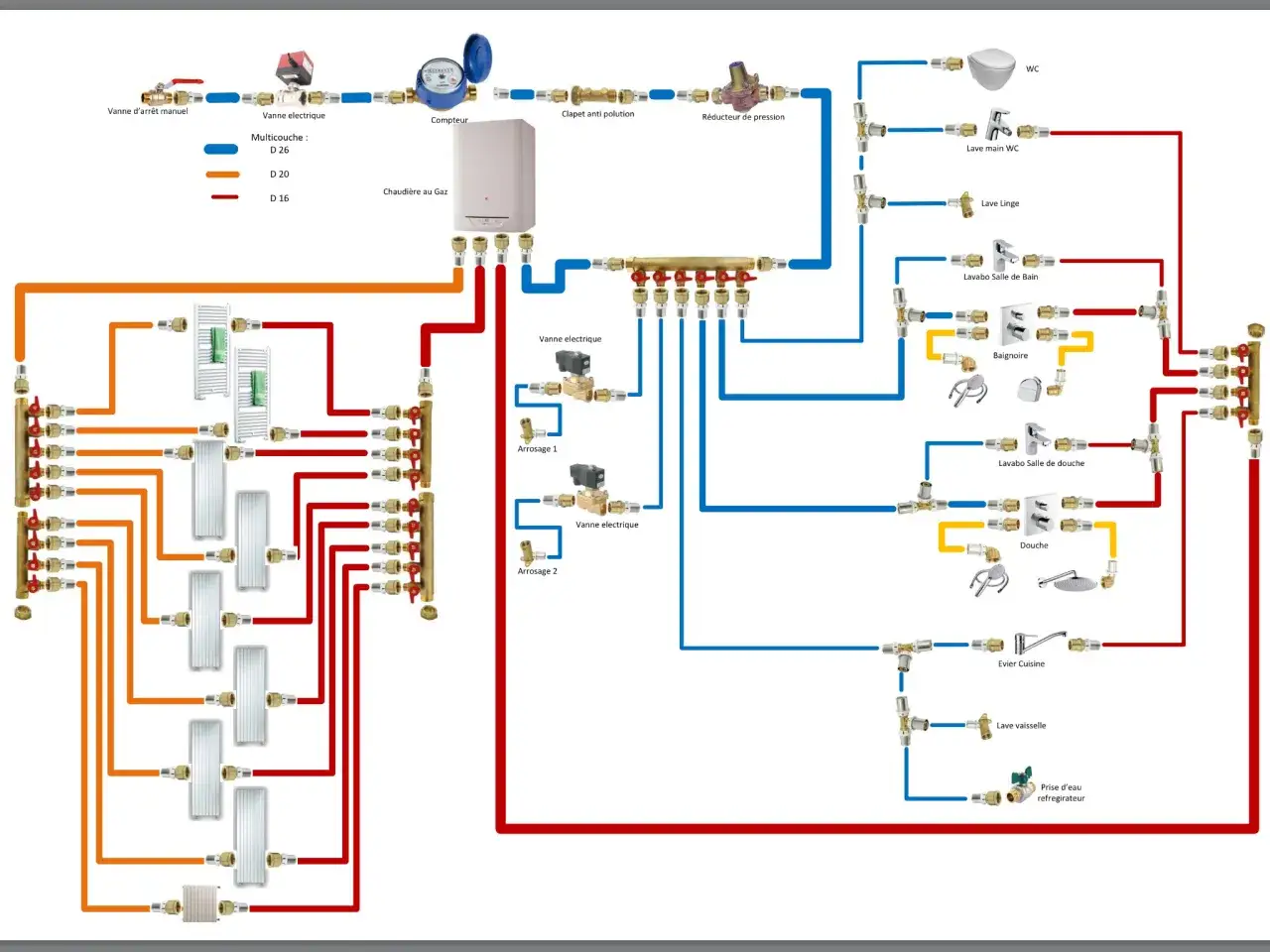 Schéma d'installation hydraulique montrant la taille robinet pour le chauffage et l'eau courante, avec chaudière, radiateurs, lavabos, douche, WC, etc.