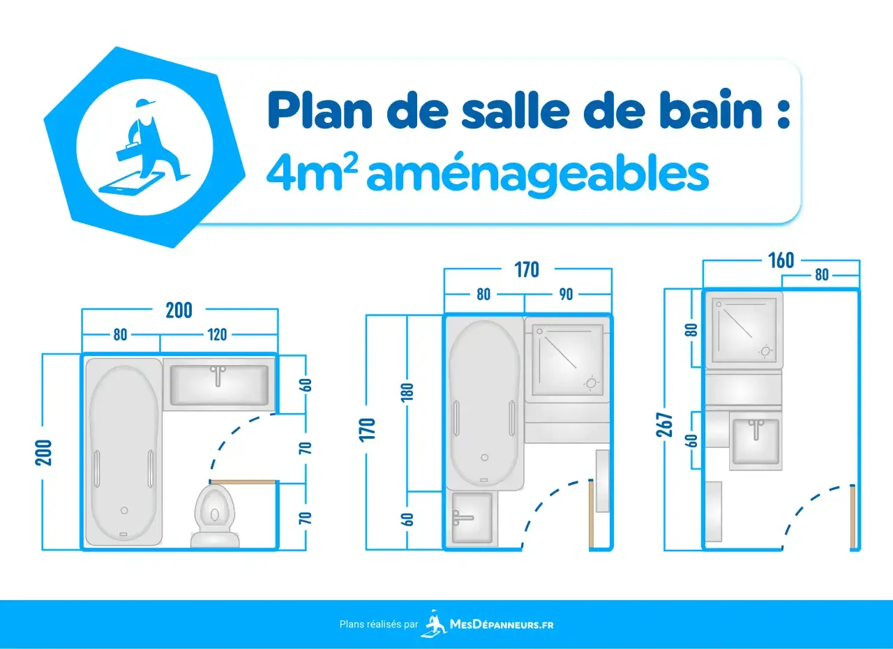 Plans de salle de bain 4m² aménageables : trois agencements avec baignoire, douche et lavabo, sans WC.
