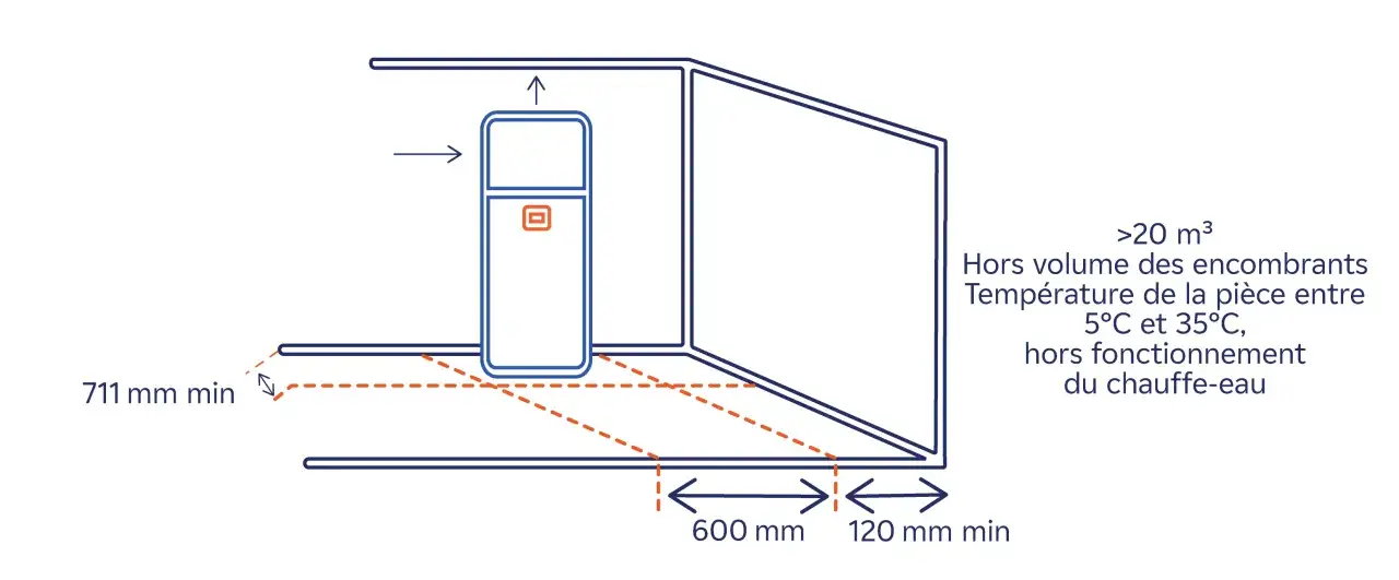 Sch&eacute;ma d'installation d'un pr&eacute;parateur ECS. Indique les dimensions minimales d'espace et les conditions de temp&eacute;rature pour son bon fonctionnement.