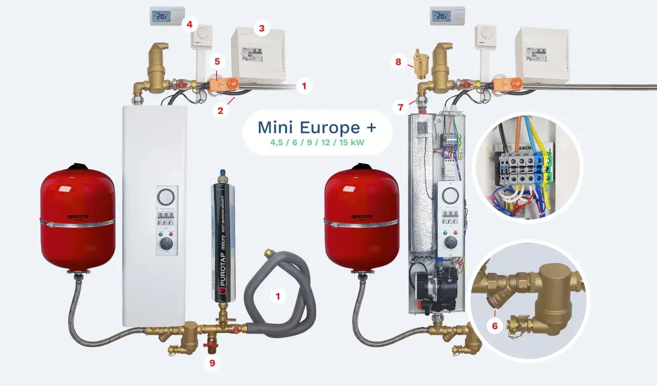 Syst&egrave;me de chauffage avec vase d'expansion rouge, circulateur et r&eacute;gulateur. Le gonfler vase expansion est essentiel pour le bon fonctionnement.