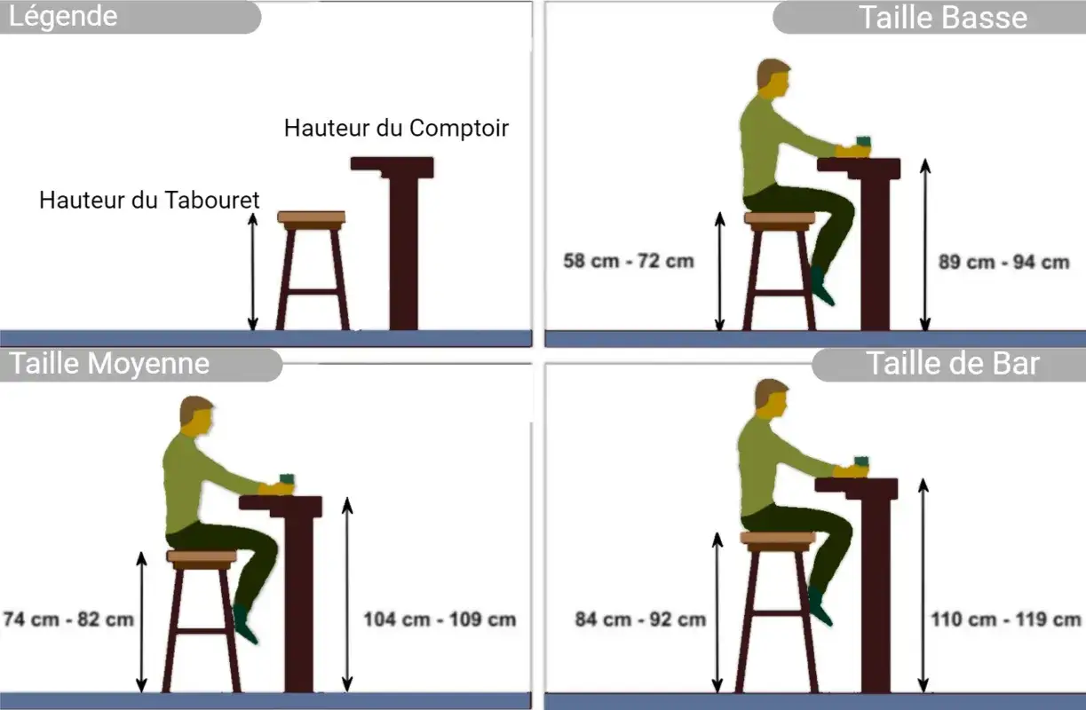 Comparaison des hauteurs de tabourets et comptoirs pour une cuisine idéale : basse, moyenne, bar.