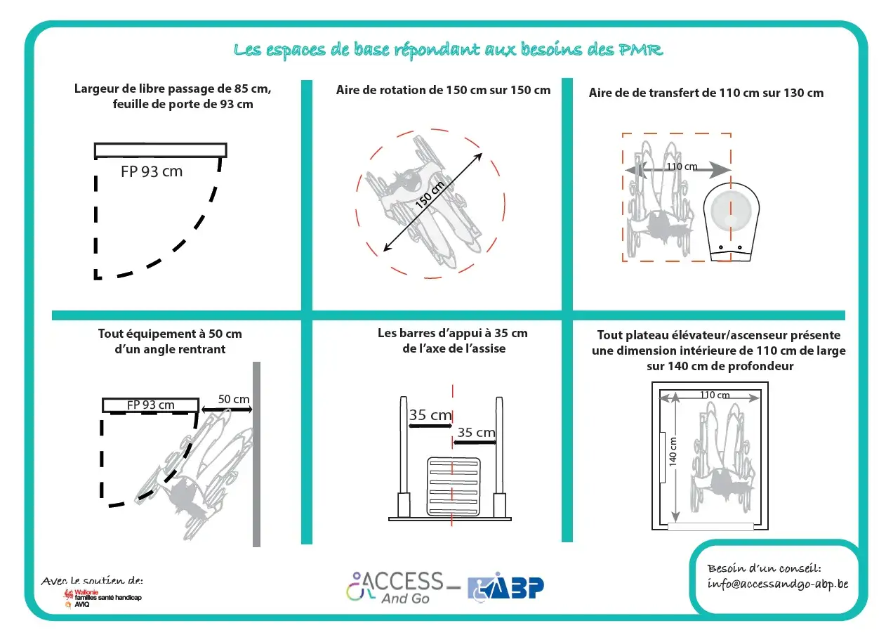 Sch&eacute;ma des dimensions pour un wc pmr : aire de rotation 150x150 cm, aire de transfert 110x130 cm, barres d'appui &agrave; 35 cm.
