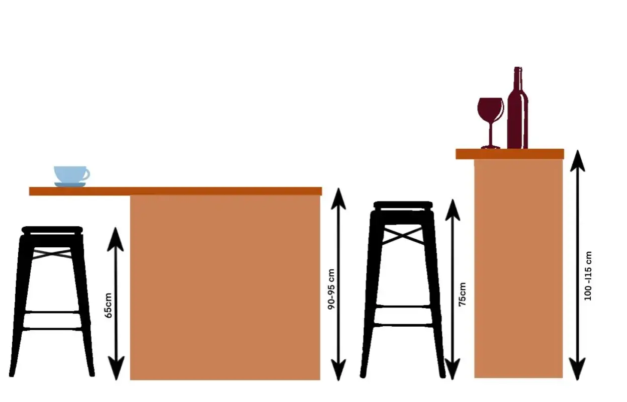 Illustration de comptoirs de cuisine avec tabourets. La profondeur du plan de travail est indiquée par des flèches et des mesures.