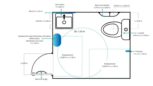 Plan d'un WC accessible, montrant la largeur porte handicapé wc, le lavabo, la cuvette et les barres d'appui.